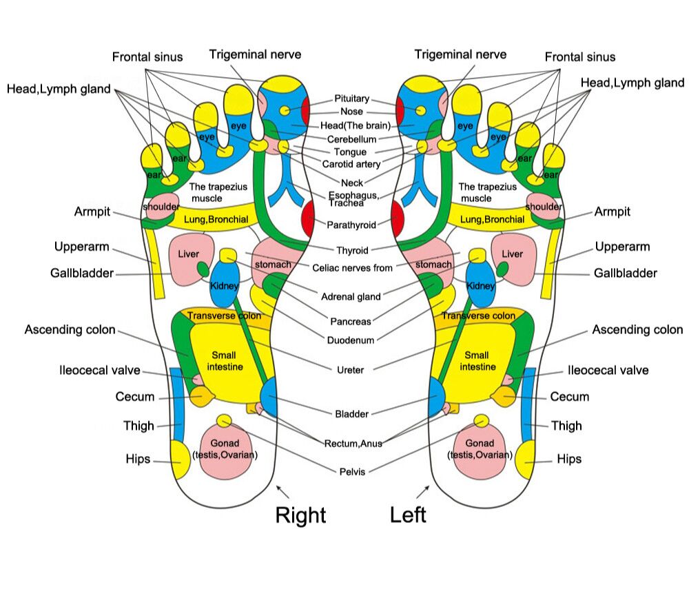 Foot Massager Mat to Improve Blood Circulation